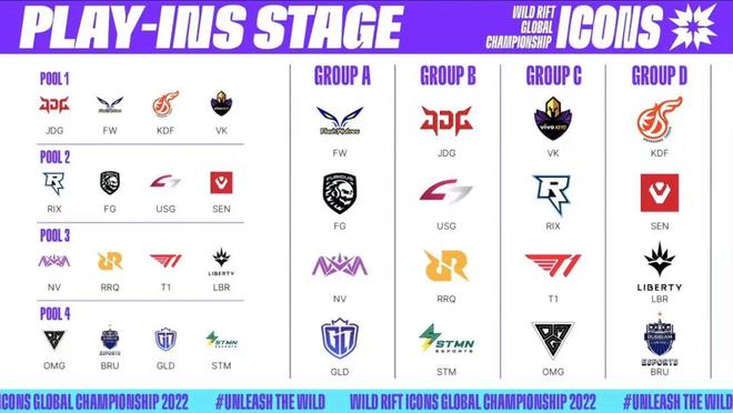 乌尔比格表 乌尔比格表